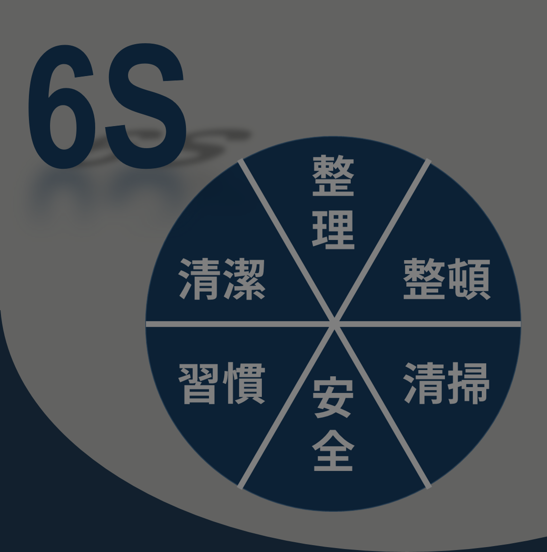 品保安衛差異化特色